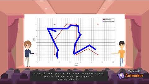 Indoor localization system based on infrared with image processing