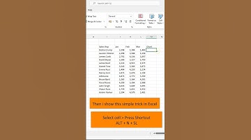 Excel Sparklines Charts