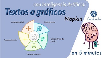 Cómo hacer gráficas editables a partir de texto con la IA Napkin