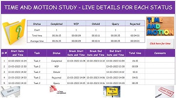TIME AND MOTION STUDY WITH BREAK TIME - LIVE DETAILS FOR EACH STATUS