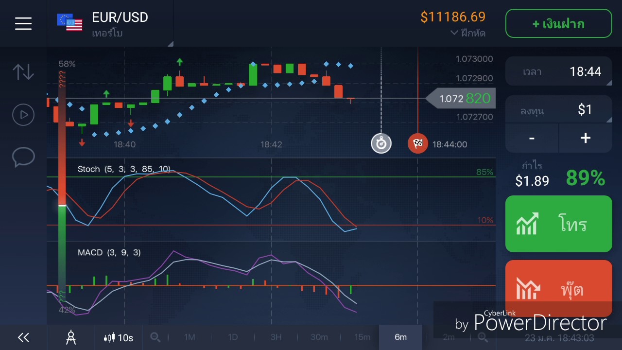 วิธีเล่น binary option