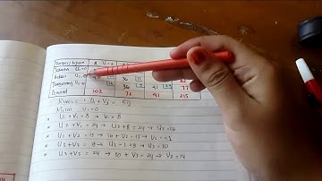 Metode Transportasi Modified Distribution (MODI) | Program Linear
