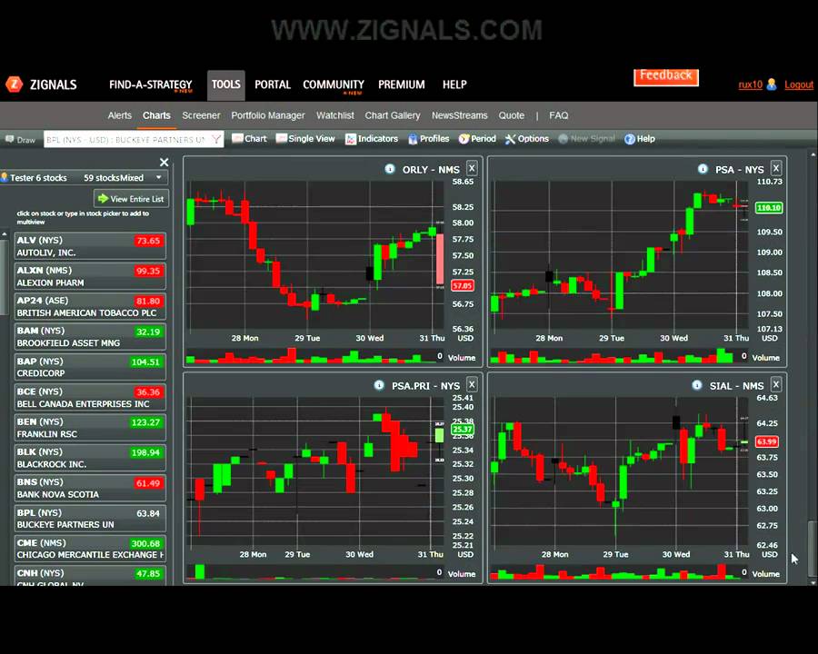 Free Detailed Stock Charts
