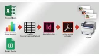 Celebrity OKI C9 Variable Data Printing Tutorial Profile