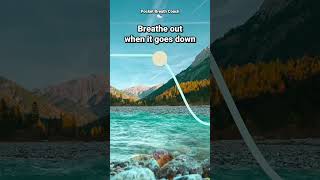 4-7-8 Breathing for Paraympathetic Nervous System