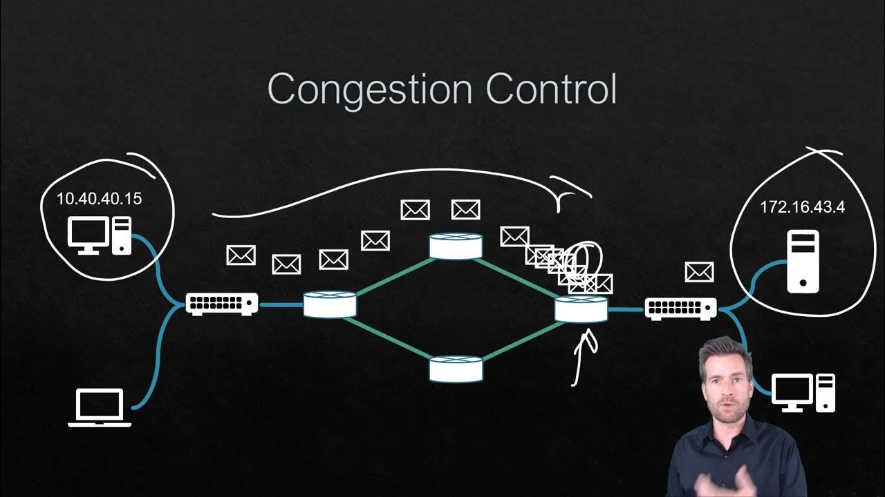 Congestion Control In Computer Networking