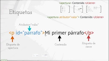 Curso de HTML - Capítulo 2: Estructura de una etiqueta HTML