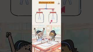 Electroscope #fypシ゚viral #electroscope #animation #facts #physics#amazing