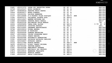 KNRUHS - MBBS ADMISSIONS 2021-22  COLLEGE WISE ALLOTMENT LIST AFTER FIRST PHASE OF COUNSELING
