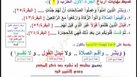 تعريف بكتاب ( ضبط بدايات ونهايات أحزاب وأرباع القرآن الكريم )