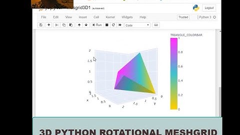 3D (360-degree)Python Rotating  Meshgrid Plot Introduction Tutorial part_2