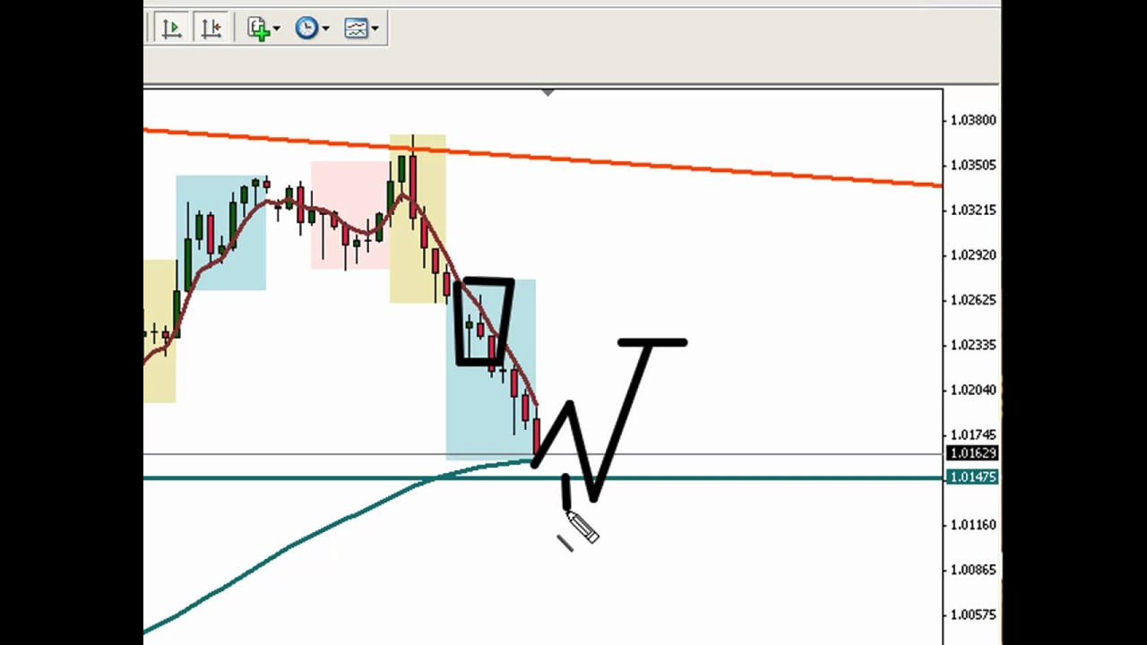 FOREX VIDEO - EUROPEAN OUTLOOK OCTOBER 18TH 2011