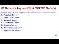 2 1 Network , OSI layer