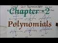 Class10 ex.2.1 Qn.1 Polynomials@easymathsbyhimanshusharmasir01