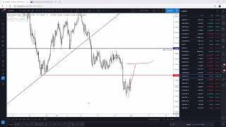 Day 3B | KOJO Forex |