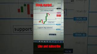 Stock market live shortvideo shorts shortsfeed youtubeshorts optiontrading trading  dnkyou