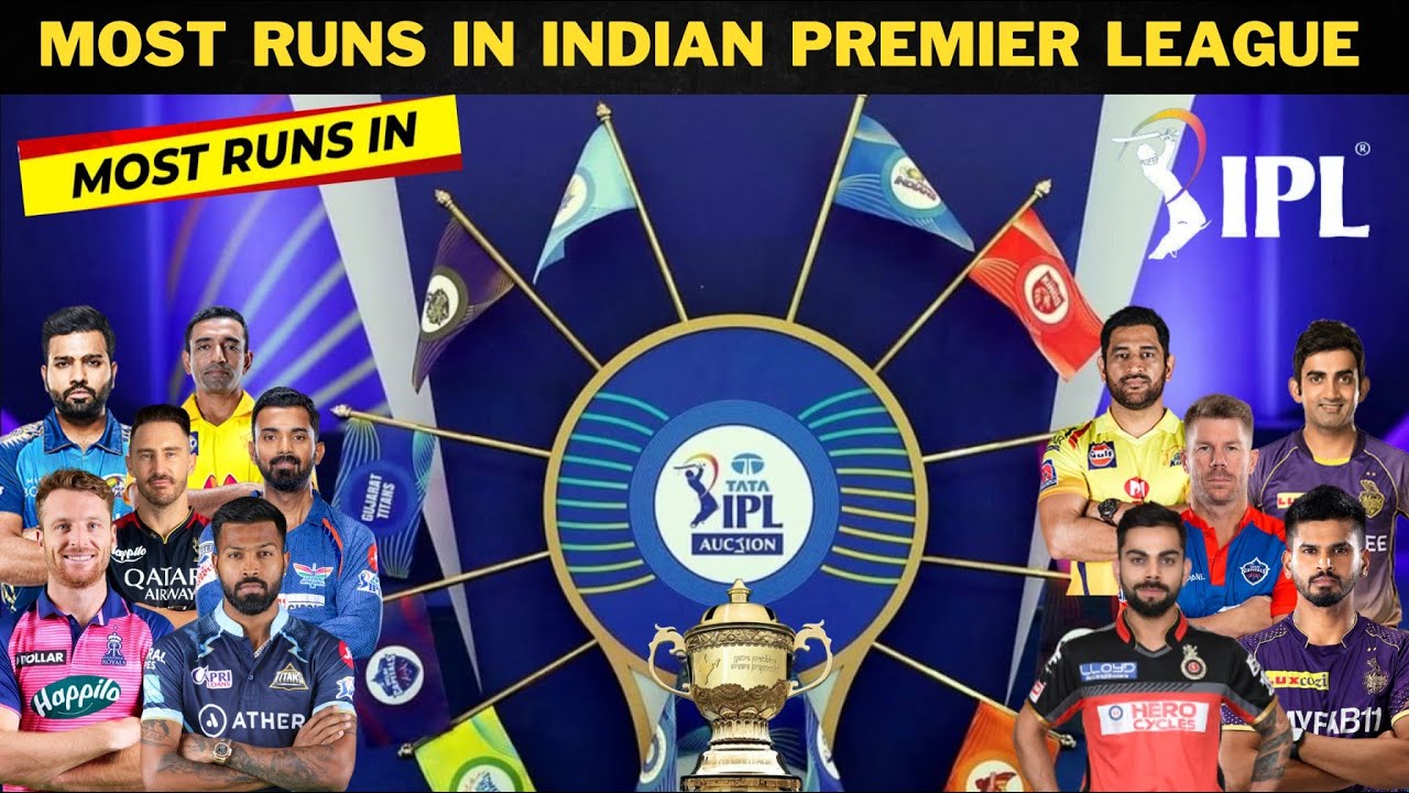 Batsmen with most runs in IPL History | Top IPL Scorer All Time - YouTube