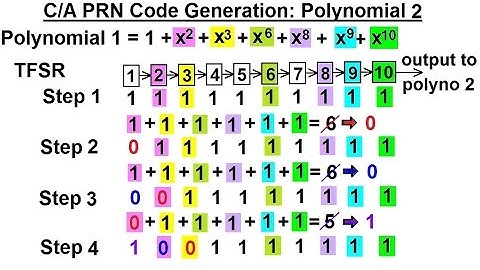 Special Topics - GPS (10 of 100) C/A PRN Code Generation: Polynomial 2