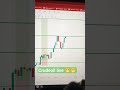 MCX Live Trading: Crude Oil, Gold & Gas 📈