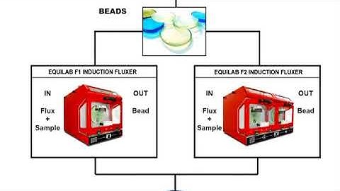 EQUILAB SAMPLE PREPARATION - Production of Beads by Fusion