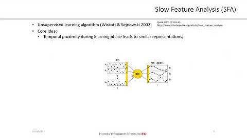 Unsupervised Learning of Metric Representations With Slow Features From Omnidirectional Views