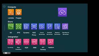 Desarrollo de proyectos serverless con Python en AWS