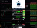 Nasdaq Contrarian Short