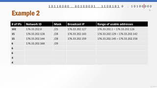 7  Subnetting with VLSM Example 2