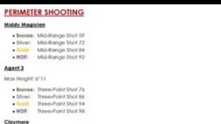 NBA 2K24 NEWSS!! NBA 2K24 Shooting/Ball Handling BADGE REQUIRMENTS ARE CRAZYY!! IN NBA 2K24!!!