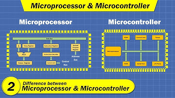 Difference between Microprocessor and Microcontroller | Microprocessor & Microcontroller in Hindi