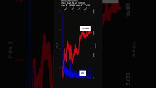 NBIS, Nebius Group N.V., 2025-10-24, stock prices dynamics, stock of the day