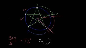 drawing a star - 3D graphics