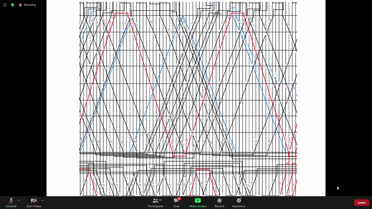 Сервис на транспорте 2/12/2020