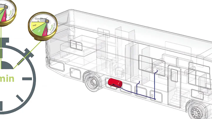 What is a GasStop Safety Valve?