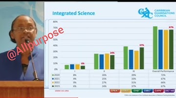 CSEC MAY/JUNE 2023 RESULTS || PERCENTAGES ARE REVEALED