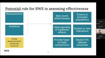 Advancing use of RWE for health technology assessment–NICE RWE framework |Seamus Kent, PhD |08112022