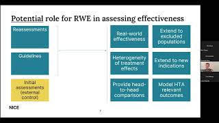 Advancing use of RWE for health technology assessment–NICE RWE framework |Seamus Kent, PhD |08112022