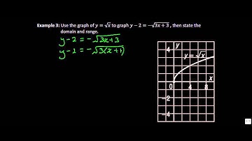 Lesson 3.4 - Combining Transformations of Functions
