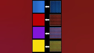 Pixels
