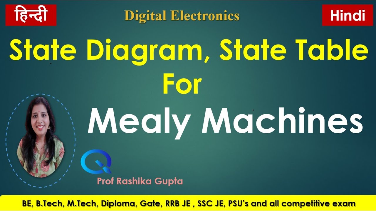 Конечный автомат Мелая: диаграмма состояний, таблица состояний, уравнения и проектирование схем (...