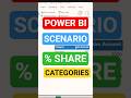 Scenario to calculate % share of category | Master Power BI Interview Questions