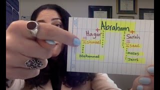 Dr. Sahar Joakim, Who is Abraham (Abram)?