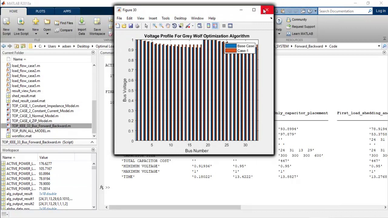 OPTIMAL LOAD SHEDDING GREY WOLF OPTIMIZATION USING BACKWARD FORWARD ...