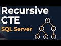 Recursive CTE in SQL Server | Step by Step with Examples