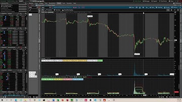 How to Turn Off Vertical Buttons on Right Side of Chart in ThinkOrSwim