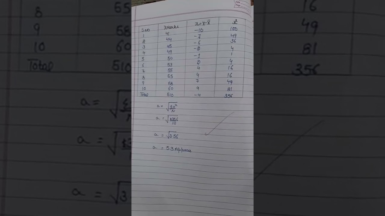 ch measures of dispersion notes class 11th notes 
