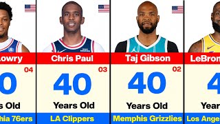 Oldest NBA Active Players 2026