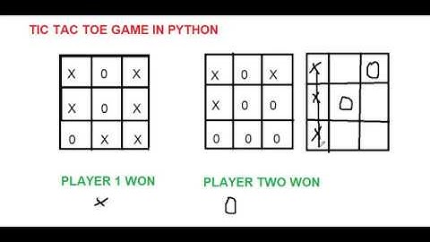Tic Tac Toe game in python part 1 in English+Hindi