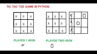 Tic Tac Toe game in python part 1 in English+Hindi
