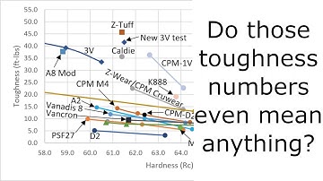 Knife Broke with CPM-3V! Isn